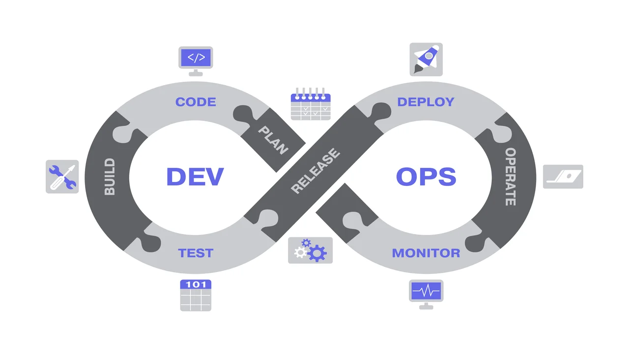 DevOps Strategy diagram